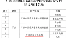 【喜讯】附属国际壮医医院新增2个自治区级中医特色优势专科
