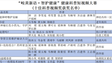 第一附属医院健康科普短视频大赛评选结果揭晓