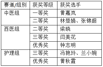 添加图片描述 添加图片描述