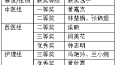 附属国际壮医医院教师在YABO鸭脖首届临床教师小讲课比赛中荣获多个奖项