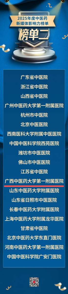2025年度中医药新媒体影响力榜单