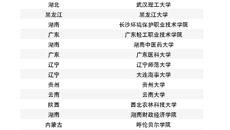 【喜讯】鸭脖在2023年全国易班评优取得佳绩